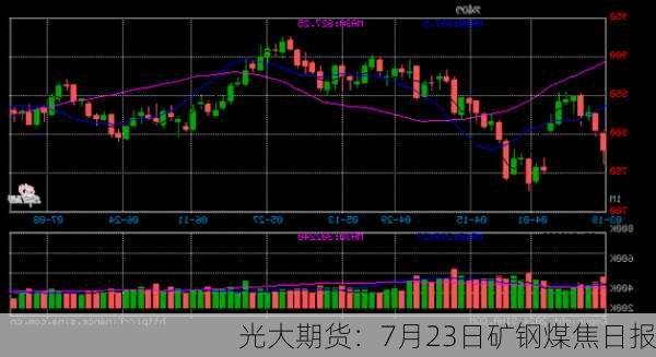 光大期货：7月23日矿钢煤焦日报