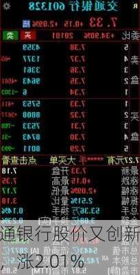 交通银行股价又创新高，涨2.01%