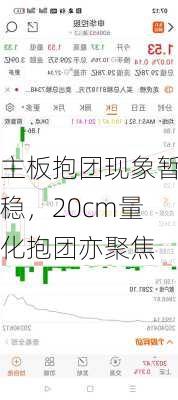 主板抱团现象暂稳，20cm量化抱团亦聚焦