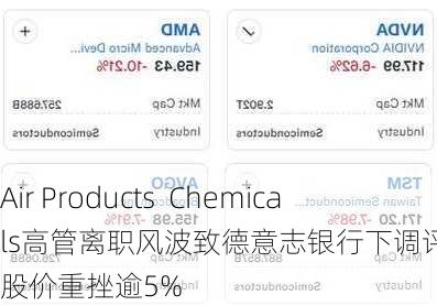 Air Products  Chemicals高管离职风波致德意志银行下调评级 周一股价重挫逾5%