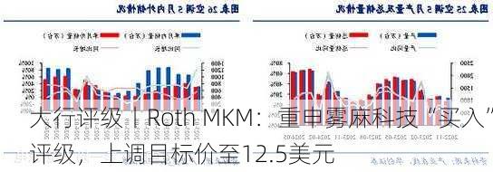 大行评级丨Roth MKM：重申雾麻科技“买入”评级，上调目标价至12.5美元