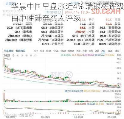 华晨中国早盘涨近4% 瑞银将评级由中性升至买入评级