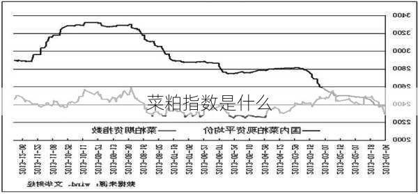 菜粕指数是什么