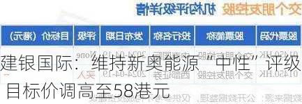 建银国际：维持新奥能源“中性”评级 目标价调高至58港元