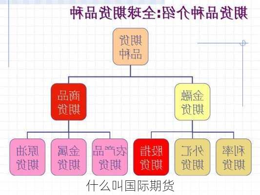 什么叫国际期货