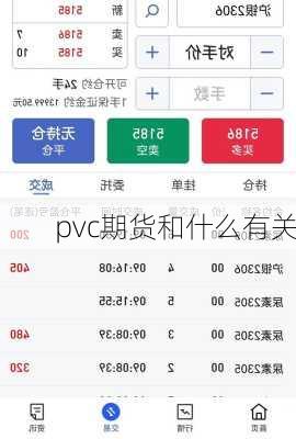 pvc期货和什么有关