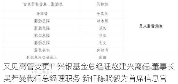 又见高管变更！兴银基金总经理赵建兴离任 董事长吴若曼代任总经理职务 新任陈晓毅为首席信息官