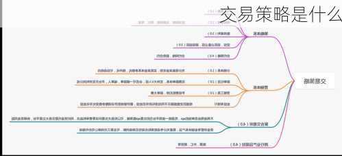 交易策略是什么