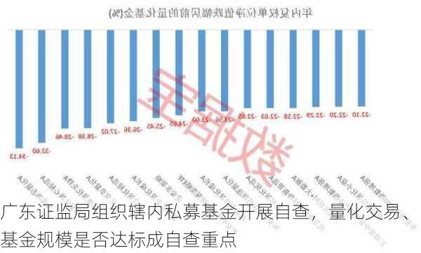 广东证监局组织辖内私募基金开展自查，量化交易、基金规模是否达标成自查重点