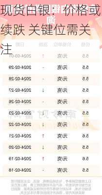 现货白银：价格或续跌 关键位需关注