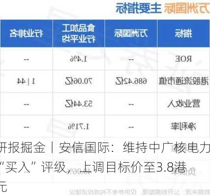 研报掘金丨安信国际：维持中广核电力“买入”评级，上调目标价至3.8港元