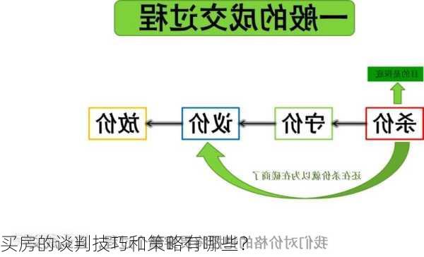 买房的谈判技巧和策略有哪些？