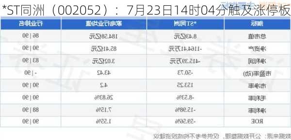 *ST同洲（002052）：7月23日14时04分触及涨停板