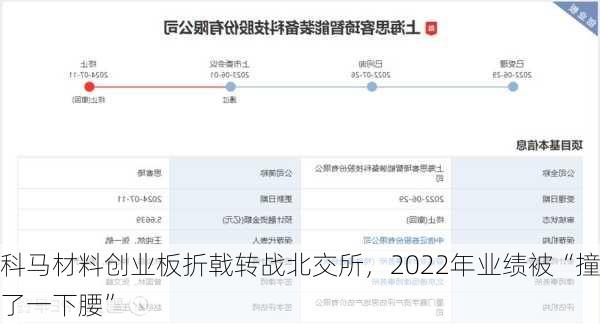 科马材料创业板折戟转战北交所，2022年业绩被“撞了一下腰”