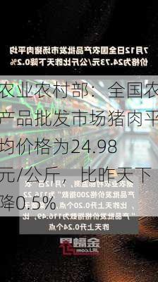 农业农村部：全国农产品批发市场猪肉平均价格为24.98元/公斤，比昨天下降0.5%