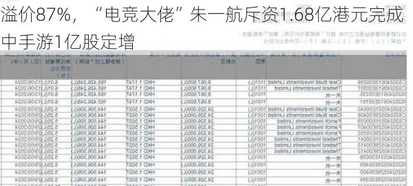 溢价87%，“电竞大佬”朱一航斥资1.68亿港元完成中手游1亿股定增