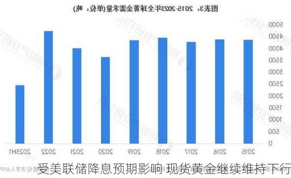 受美联储降息预期影响 现货黄金继续维持下行