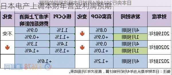 日本电产上调本财年营业利润预期