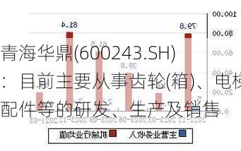 青海华鼎(600243.SH)：目前主要从事齿轮(箱)、电梯配件等的研发、生产及销售