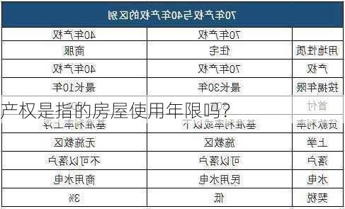 产权是指的房屋使用年限吗？