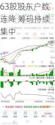 63股股东户数连降 筹码持续集中