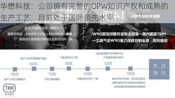 华懋科技：公司拥有完整的OPW知识产权和成熟的生产工艺，目前处于国际领先水平