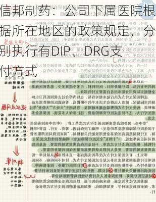 信邦制药：公司下属医院根据所在地区的政策规定，分别执行有DIP、DRG支付方式