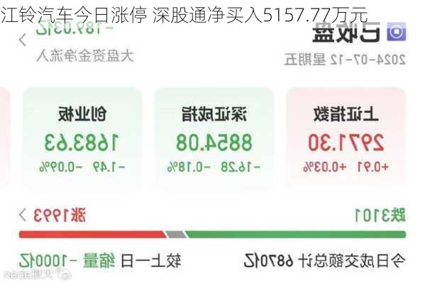 江铃汽车今日涨停 深股通净买入5157.77万元