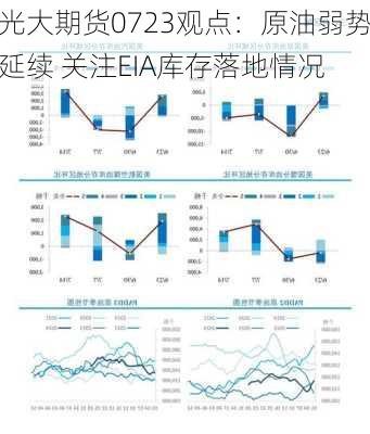 光大期货0723观点：原油弱势延续 关注EIA库存落地情况