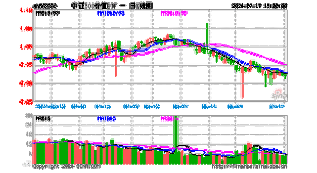 中证上海国企ETF大宗交易溢价成交5400.00万股