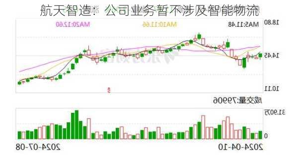 航天智造：公司业务暂不涉及智能物流