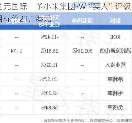 国元国际：予小米集团-W“买入”评级 目标价21.1港元