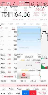 广汇汽车：回应诸多传闻 市值 64.66 亿