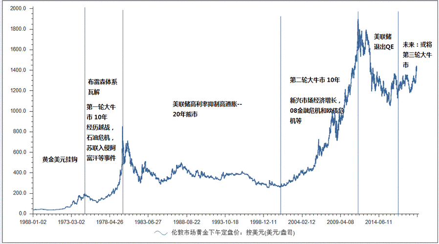 华安基金：美国大选变局，黄金波动加大