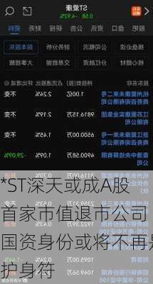 *ST深天或成A股首家市值退市公司 国资身份或将不再是护身符