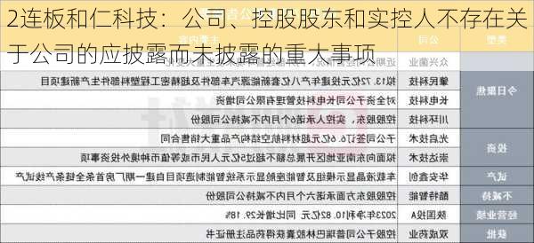 2连板和仁科技：公司、控股股东和实控人不存在关于公司的应披露而未披露的重大事项