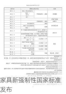 家具新强制性国家标准发布