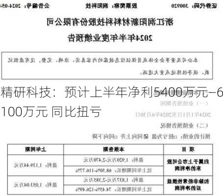 精研科技：预计上半年净利5400万元—6100万元 同比扭亏