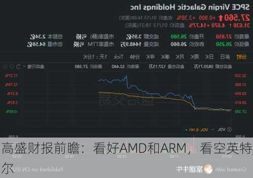 高盛财报前瞻：看好AMD和ARM，看空英特尔