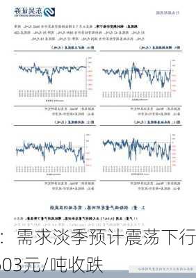 PP：需求淡季预计震荡下行 7603元/吨收跌