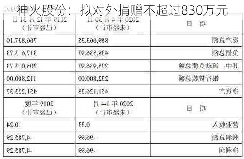 神火股份：拟对外捐赠不超过830万元