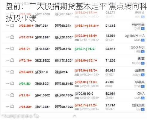 盘前：三大股指期货基本走平 焦点转向科技股业绩