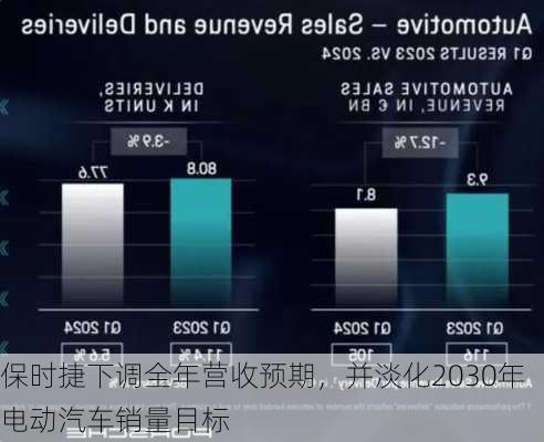 保时捷下调全年营收预期，并淡化2030年电动汽车销量目标