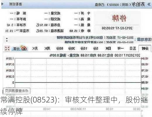 常满控股(08523)：审核文件整理中，股份继续停牌