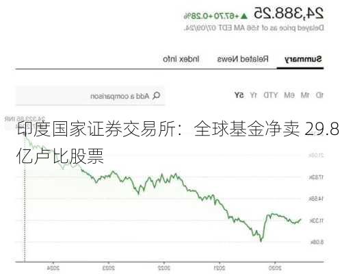 印度国家证券交易所：全球基金净卖 29.8 亿卢比股票