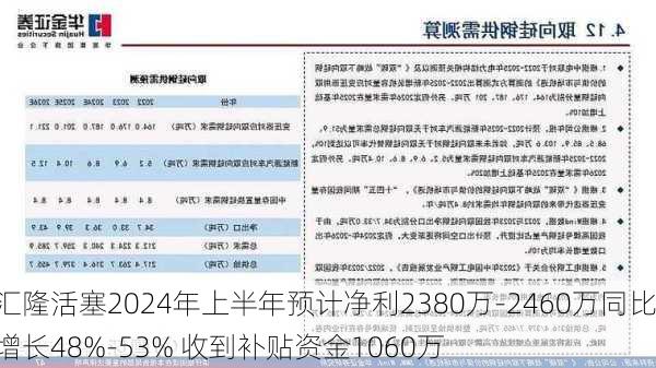 汇隆活塞2024年上半年预计净利2380万-2460万同比增长48%-53% 收到补贴资金1060万