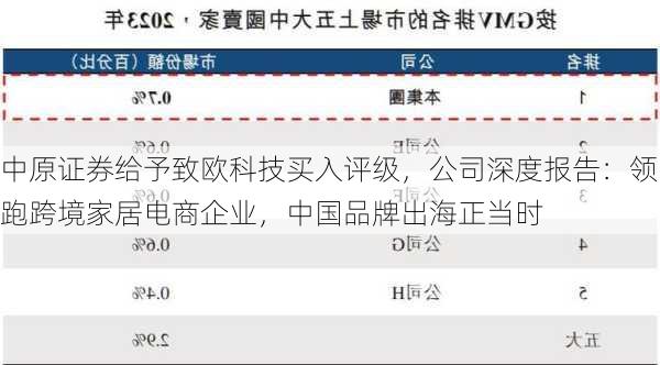 中原证券给予致欧科技买入评级，公司深度报告：领跑跨境家居电商企业，中国品牌出海正当时