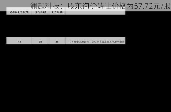 澜起科技：股东询价转让价格为57.72元/股