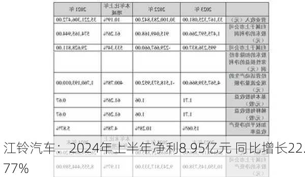 江铃汽车：2024年上半年净利8.95亿元 同比增长22.77%