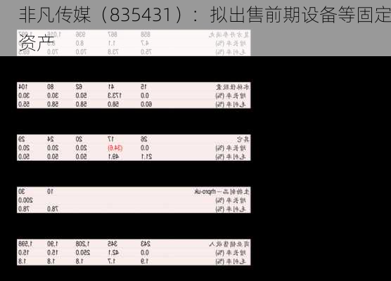 非凡传媒（835431）：拟出售前期设备等固定资产